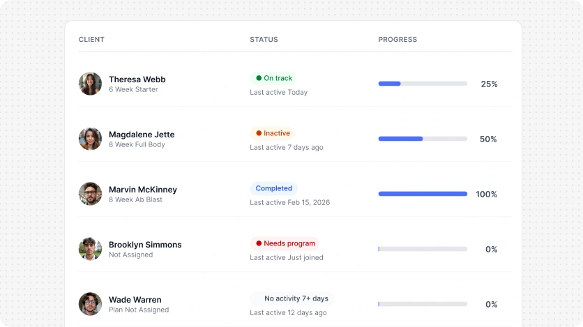 Client progress tracker