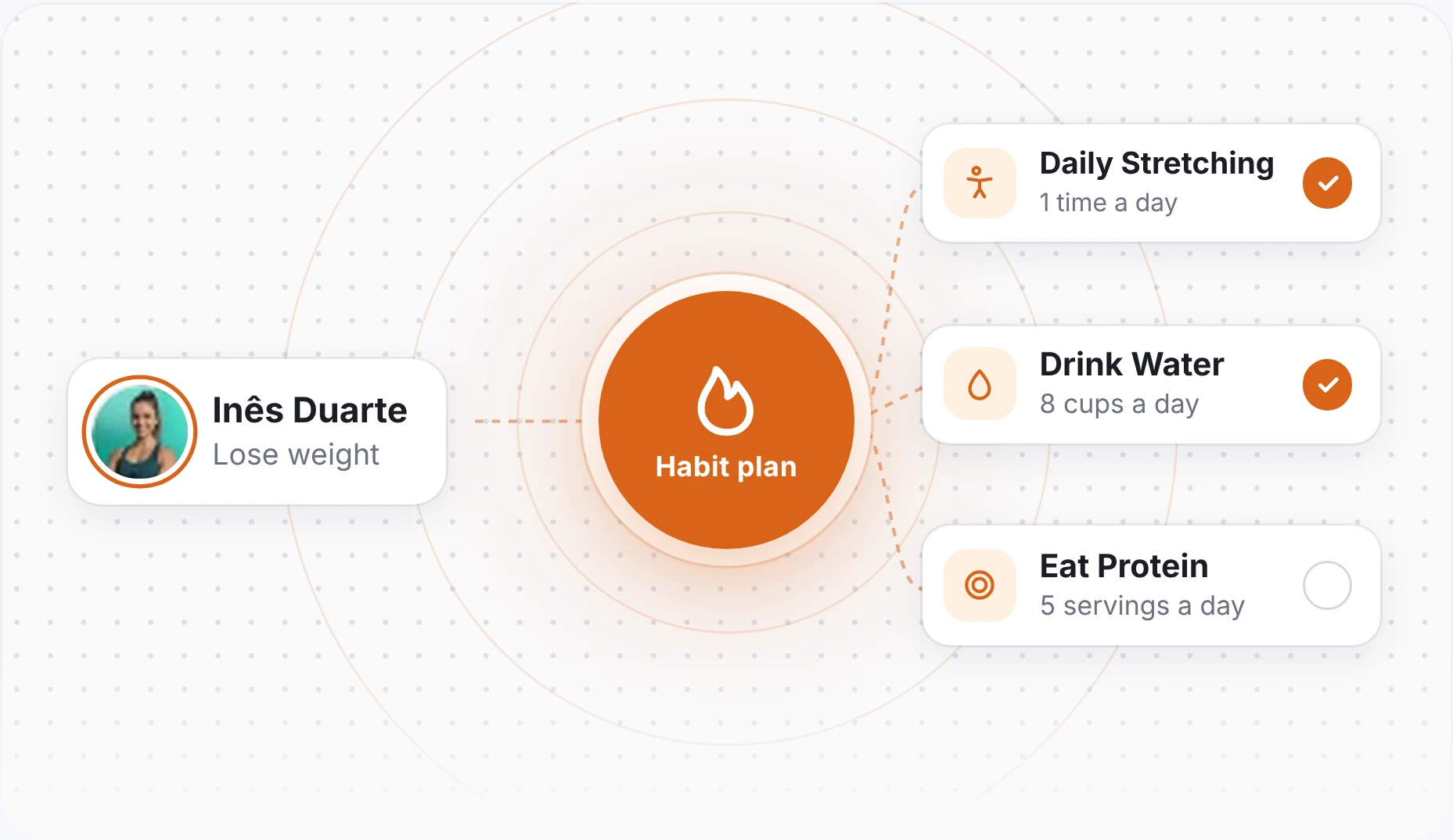 Habit tracking for personal trainers