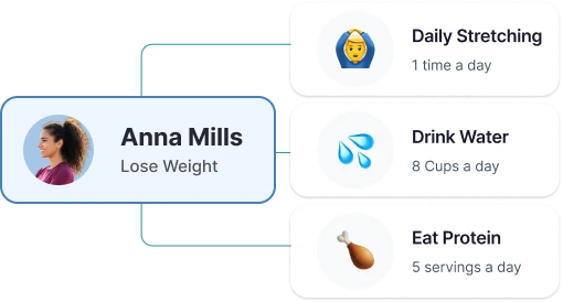 Habit tracking for personal trainers
