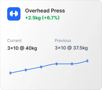 Overhead press progress