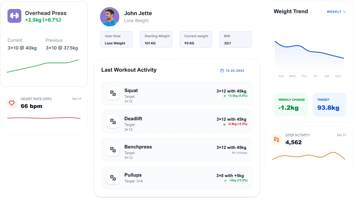 Personal trainer client tracker