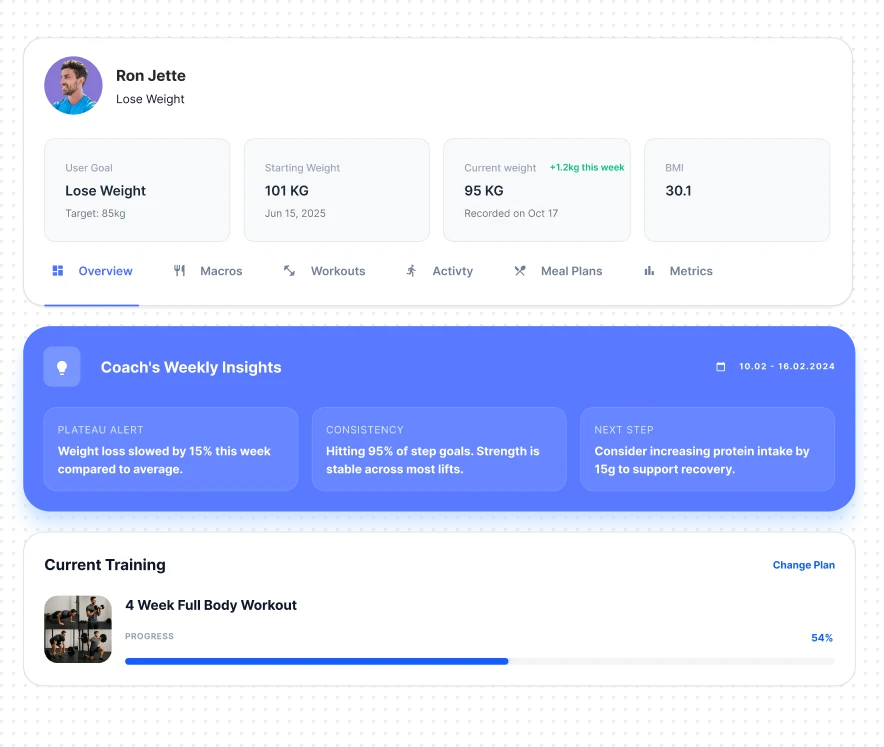 Tools for personal trainers to work with clients