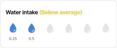 Water intake tracking