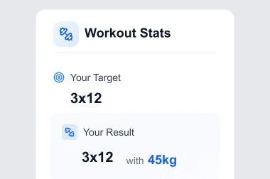 Workout stats