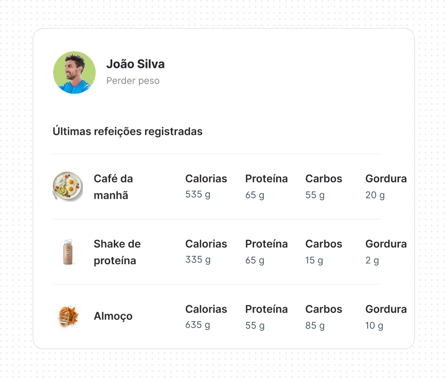 Acompanhamento da alimentação com a FitClients