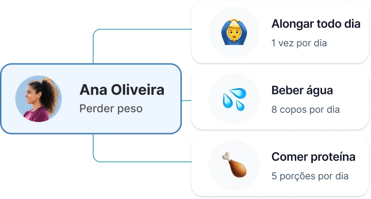 Acompanhamento de hábitos para personal trainers
