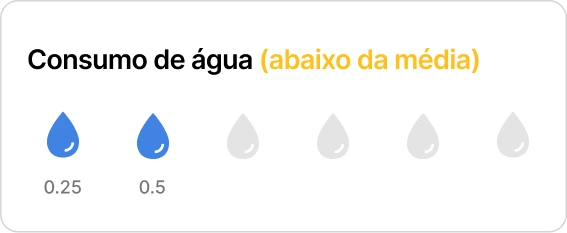 Acompanhamento do consumo de água