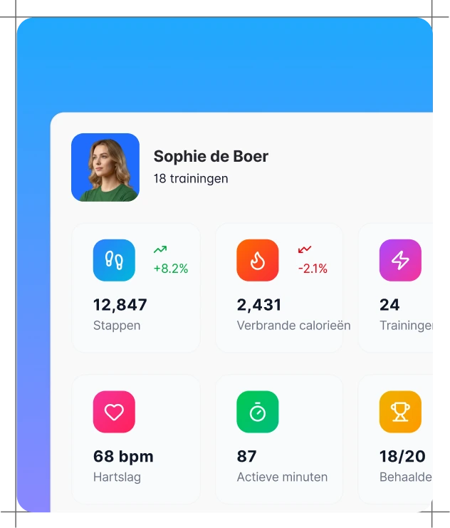 Activiteiten van klanten bijhouden