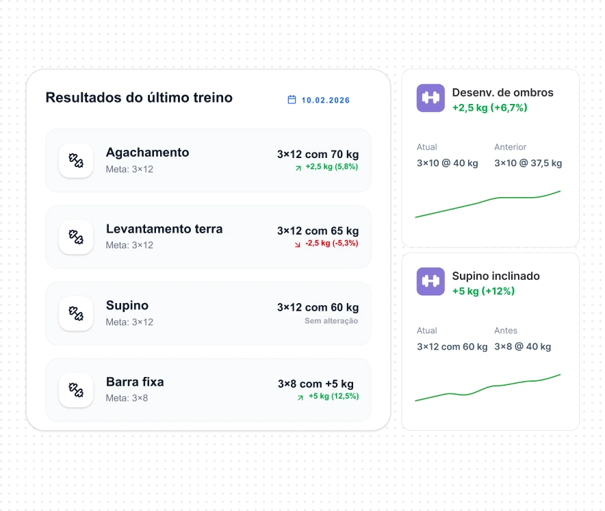Atividades de treino recentes