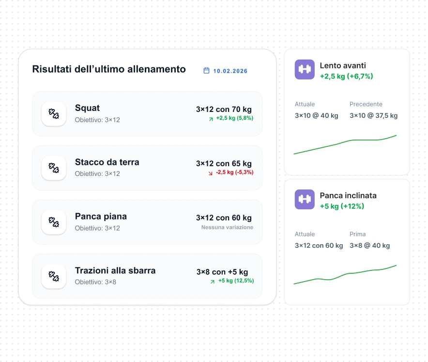 Attività di allenamento recenti