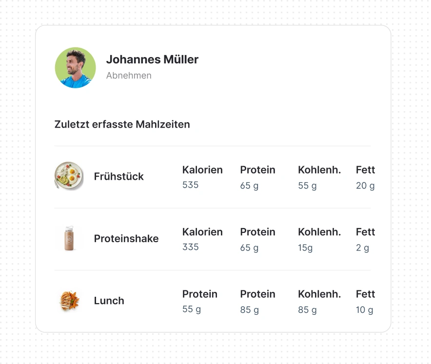 Ernährungstracking mit FitClients