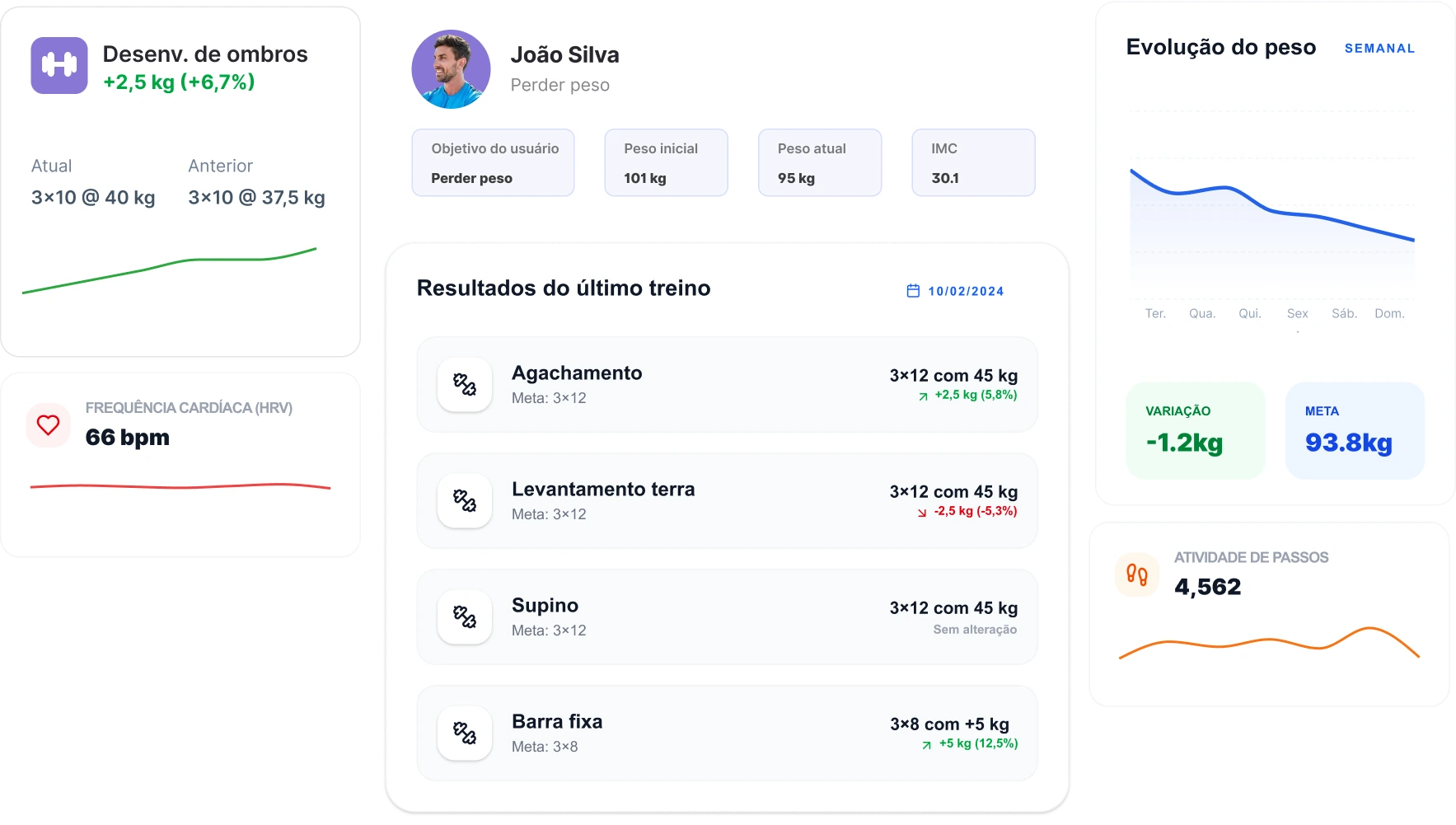 Ferramenta de acompanhamento de alunos para personal trainers