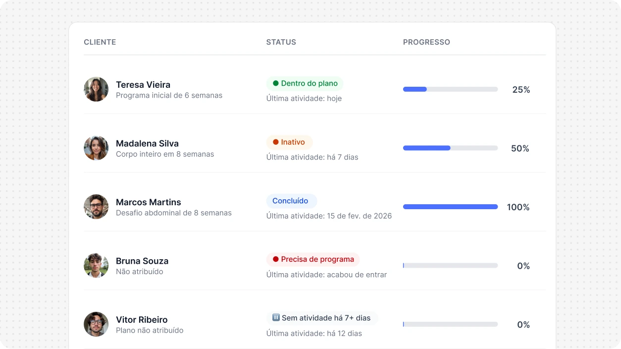 Ferramenta de acompanhamento do progresso dos alunos
