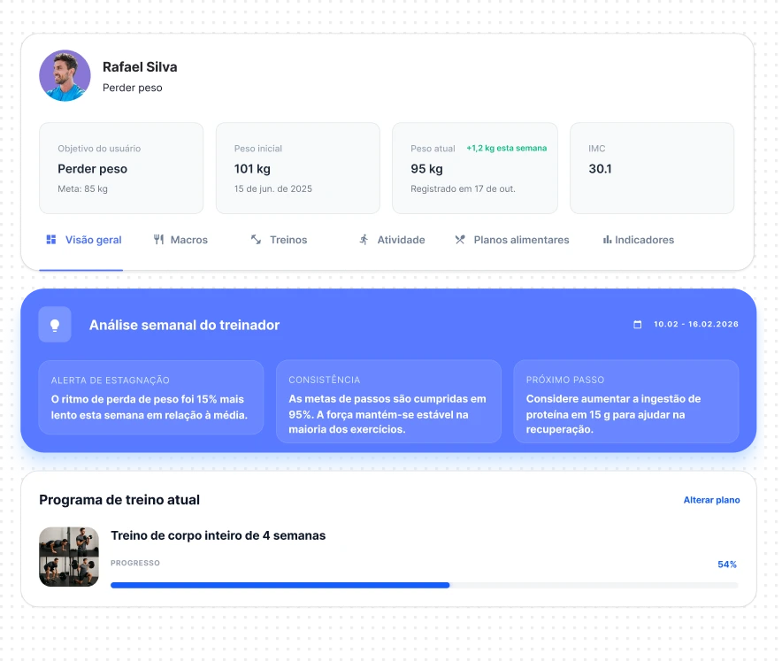 Ferramentas para personal trainers trabalharem com alunos