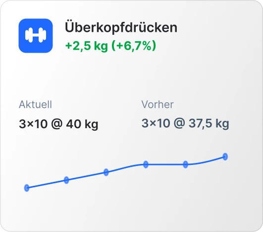 Fortschritte beim Schulterdrücken