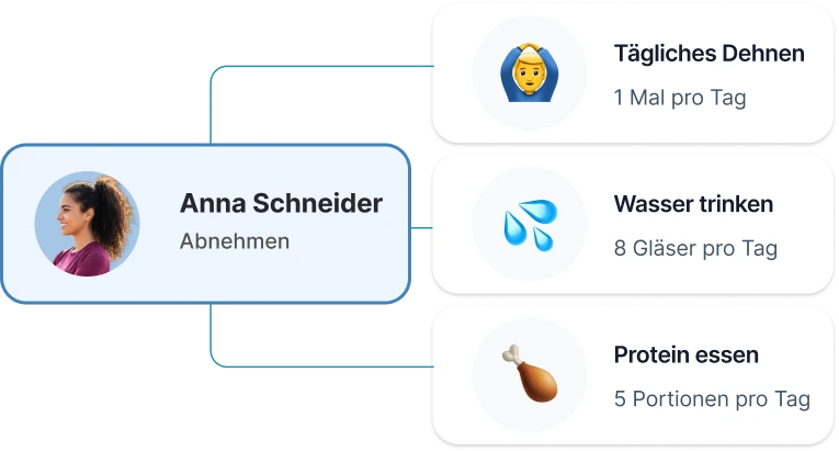 Gewohnheitstracking für Personal Trainer
