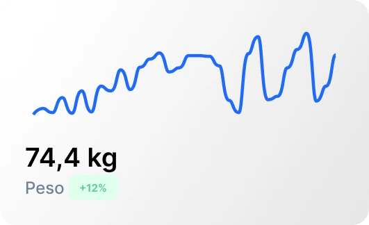 Grafico del peso