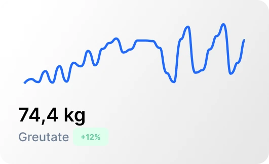 Graficul greutății