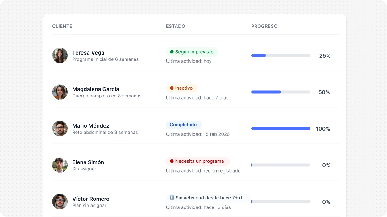Herramienta de seguimiento del progreso de los clientes