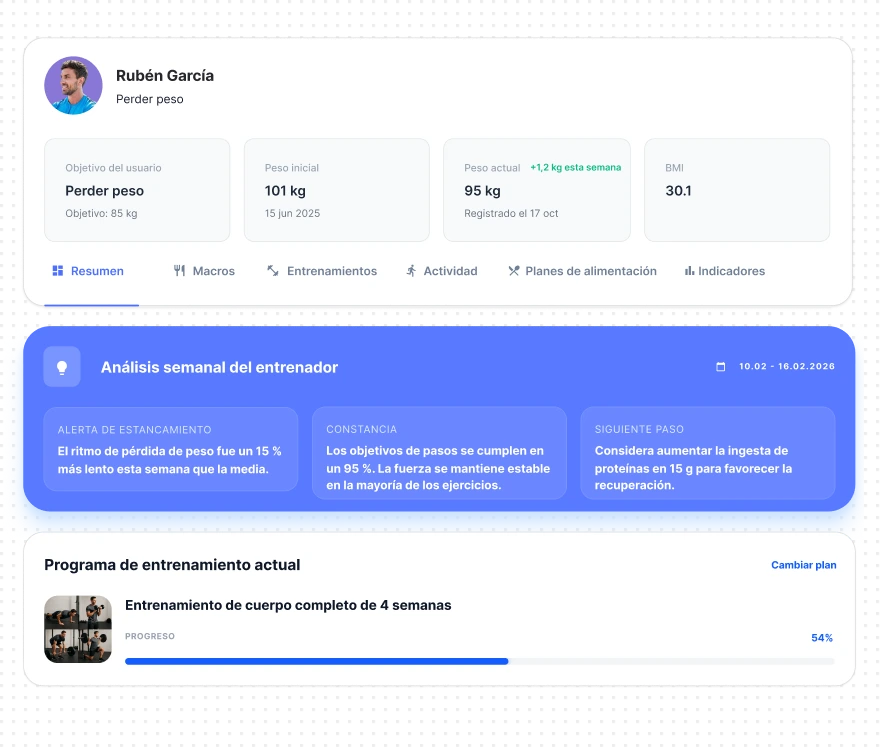 Herramientas para entrenadores personales para trabajar con clientes