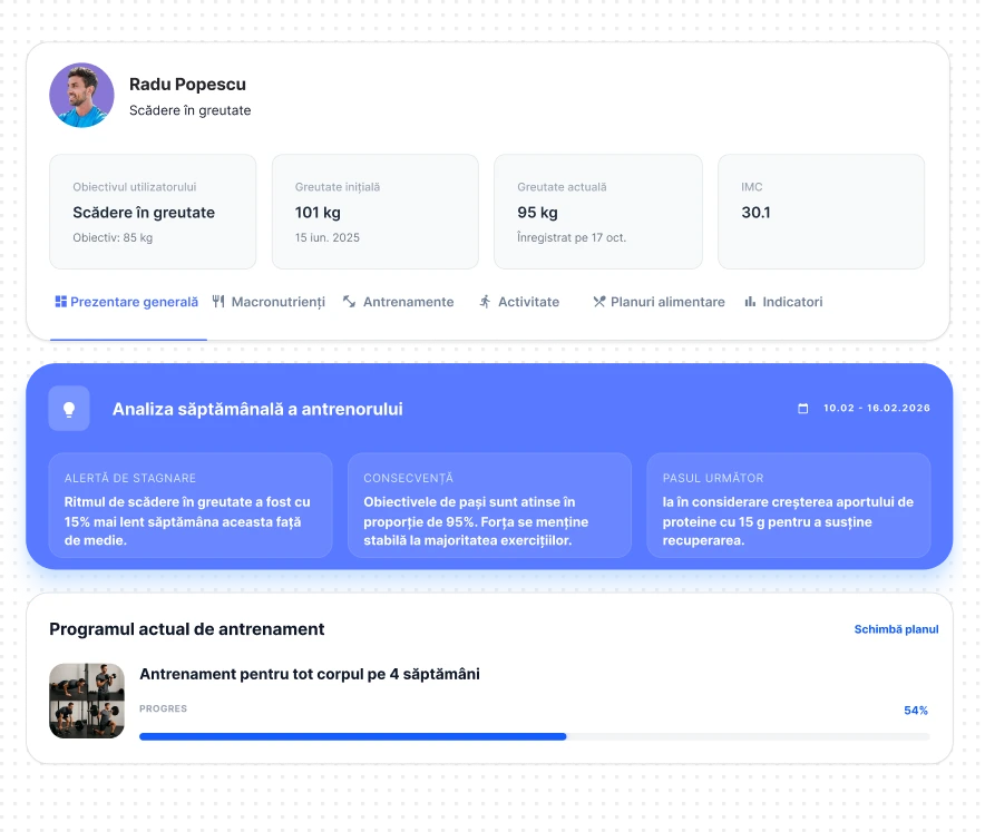 Instrumente pentru antrenori personali pentru lucrul cu clienții