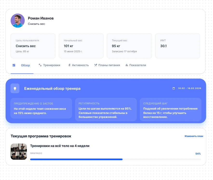 Инструменты для персональных тренеров для работы с клиентами