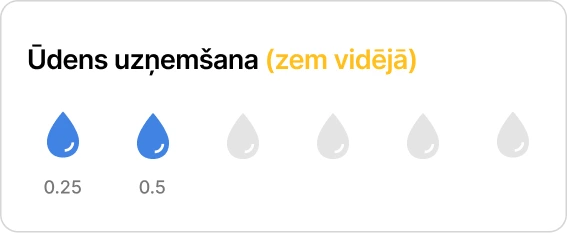 Izdzertā ūdens uzskaite