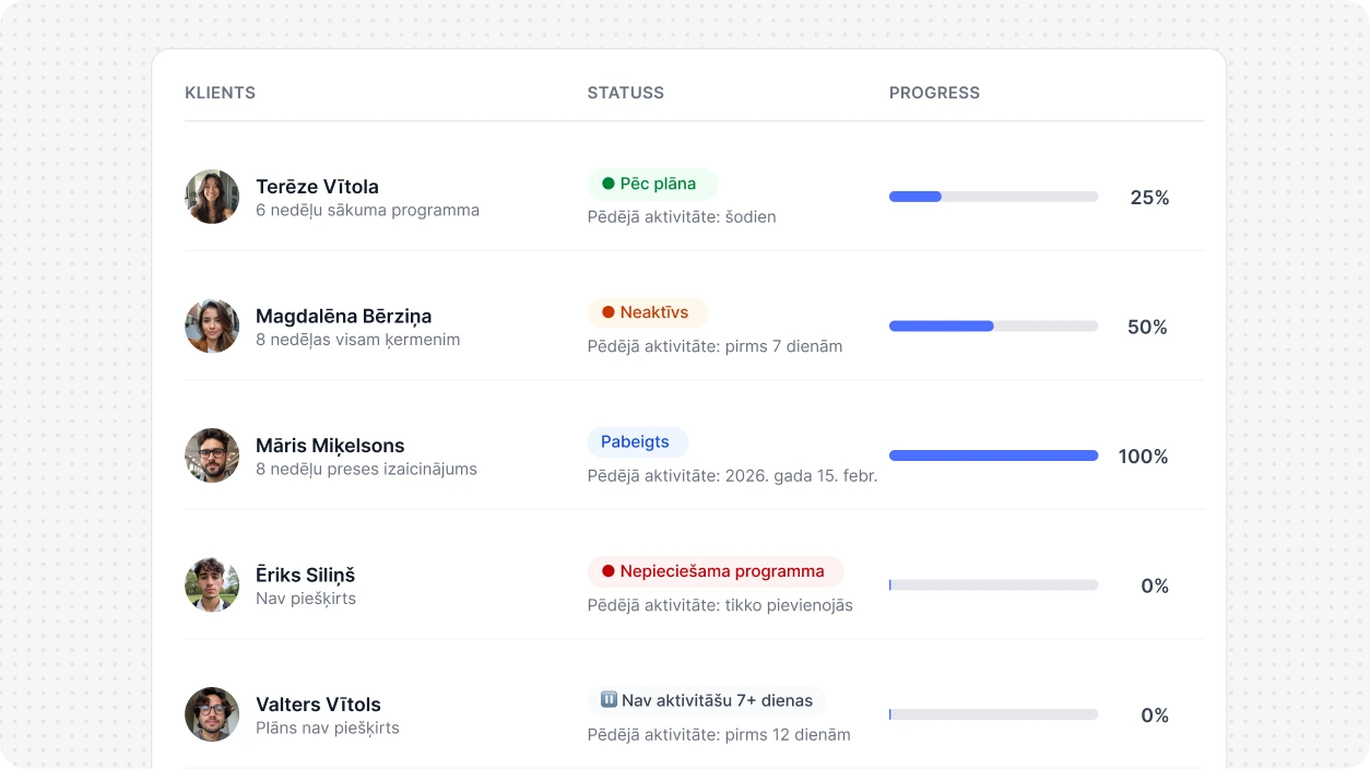 Klientu progresa uzskaites rīks