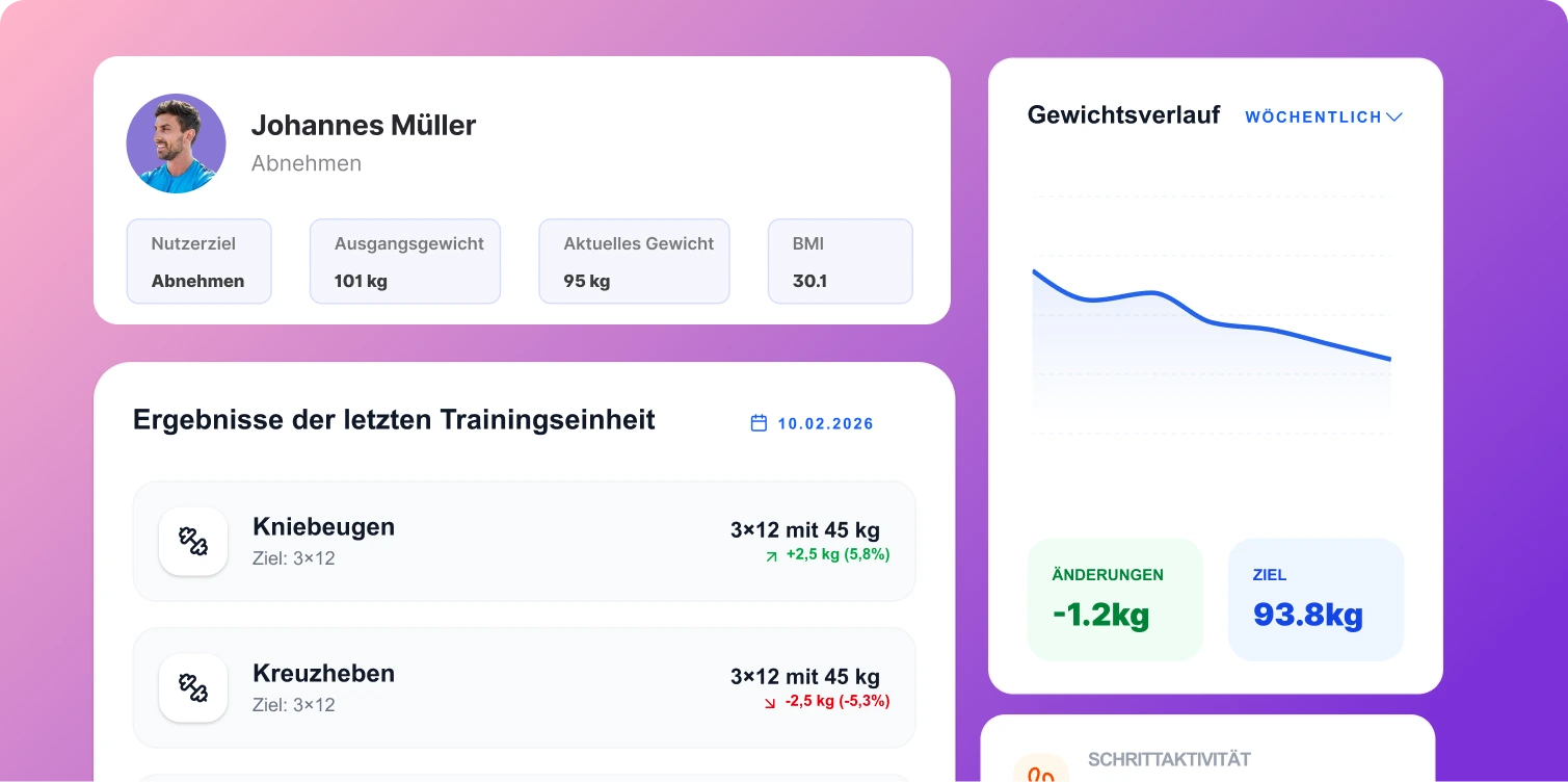 Kostenlose Apps für Personal Trainer zur Fortschrittsverfolgung ihrer Kunden