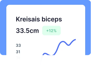 Kreisā bicepsa apkārtmēra mērījumi