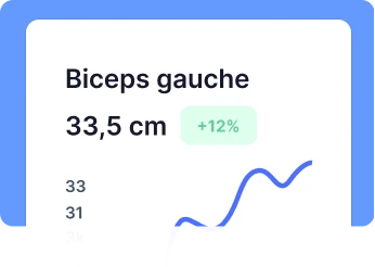 Mesures du biceps gauche