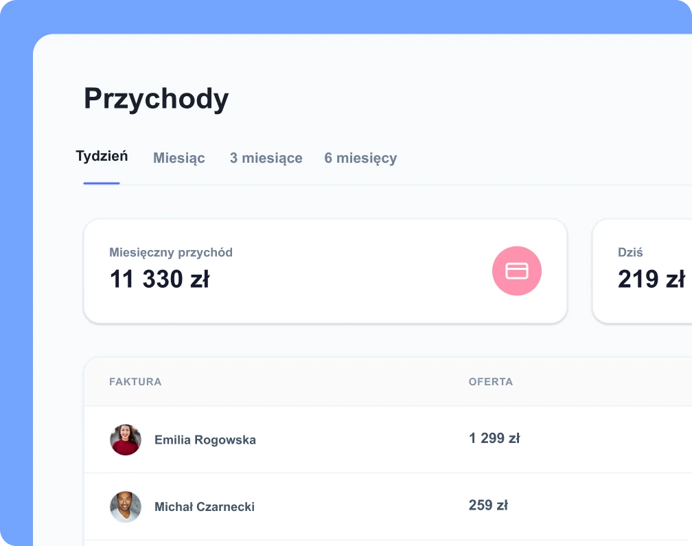 Miesięczne wynagrodzenie trenera personalnego