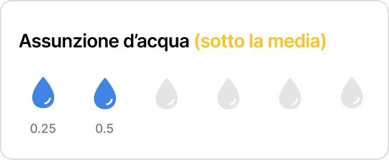 Monitoraggio dell'assunzione di acqua