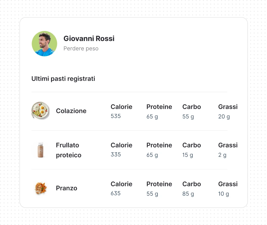 Monitoraggio della nutrizione con FitClients