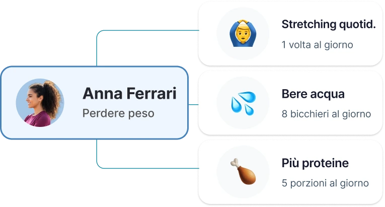 Monitoraggio delle abitudini per personal trainer