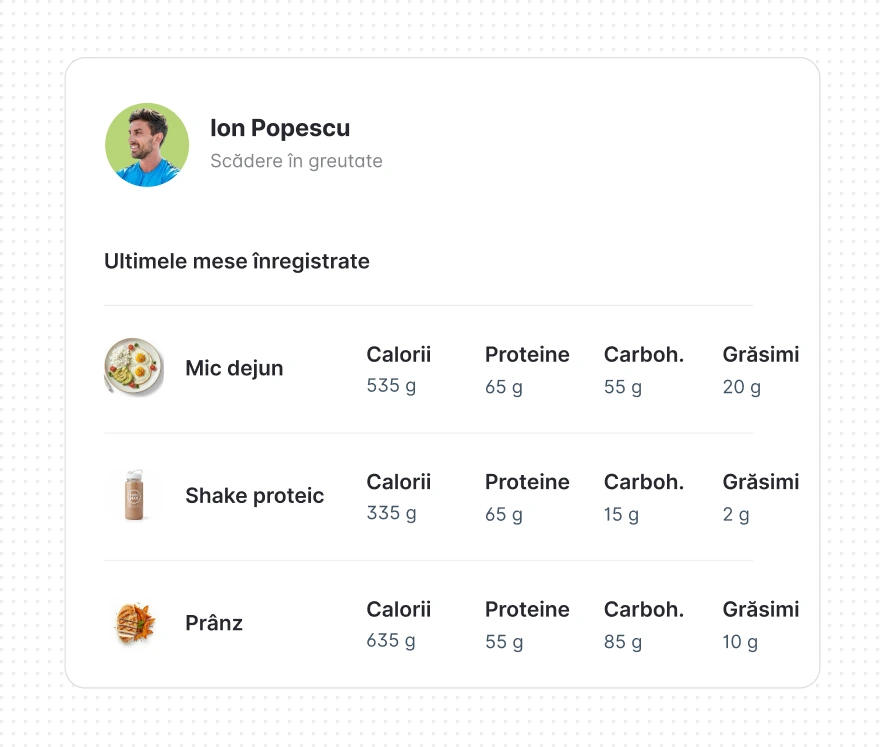 Monitorizarea alimentației cu FitClients