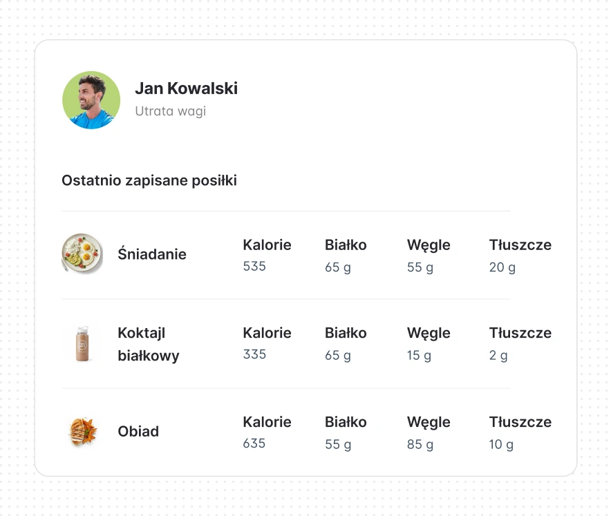 Monitorowanie odżywiania z FitClients