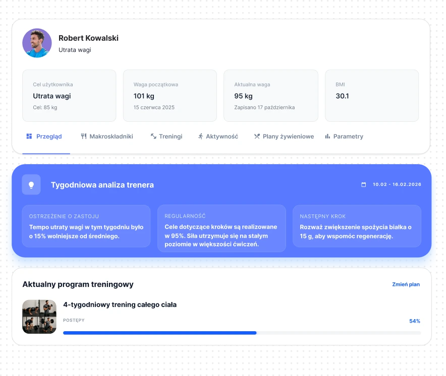 Narzędzia dla trenerów personalnych do pracy z podopiecznymi