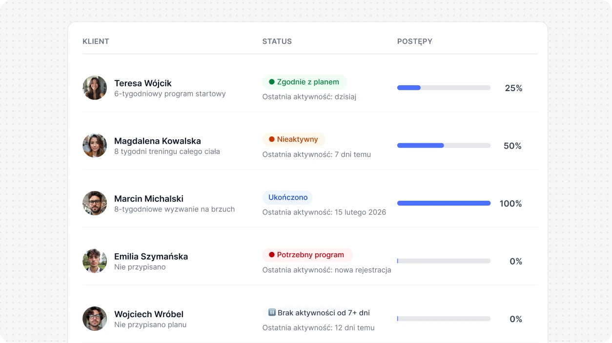 Narzędzie do śledzenia postępów podopiecznych
