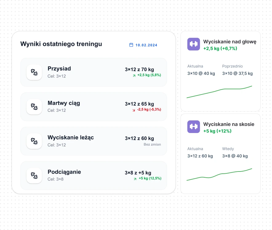 Ostatnie aktywności treningowe
