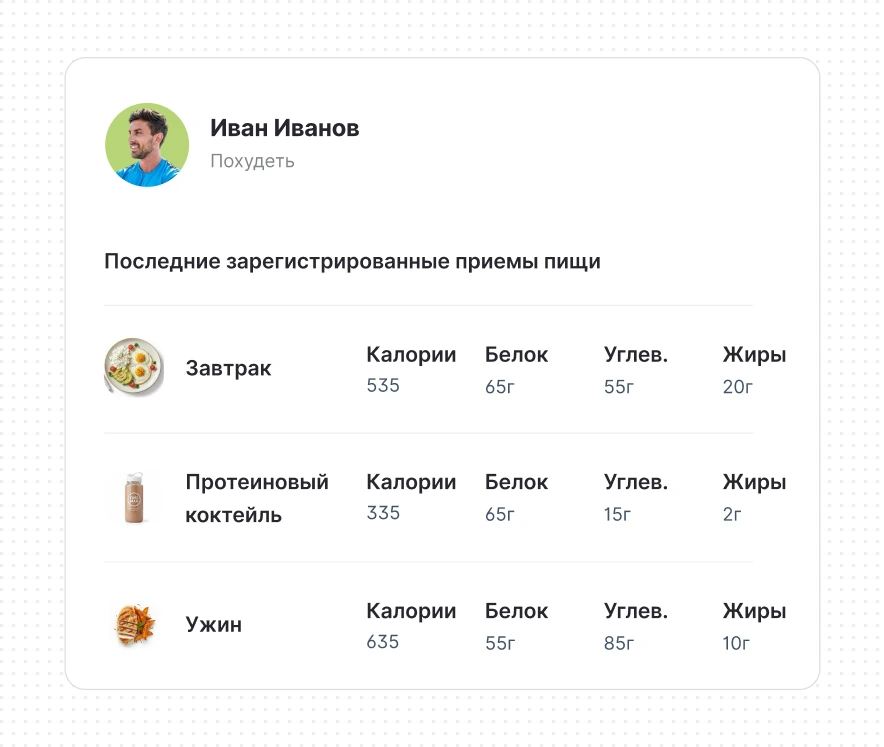 Отслеживание питания с FitClients