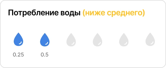 Отслеживание потребления воды