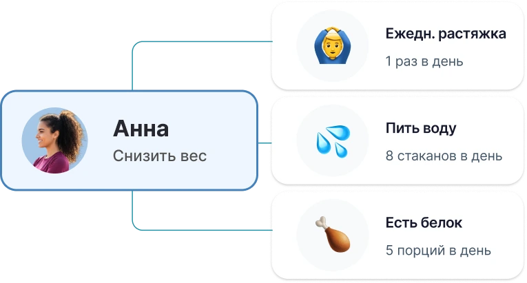 Отслеживание привычек для персональных тренеров