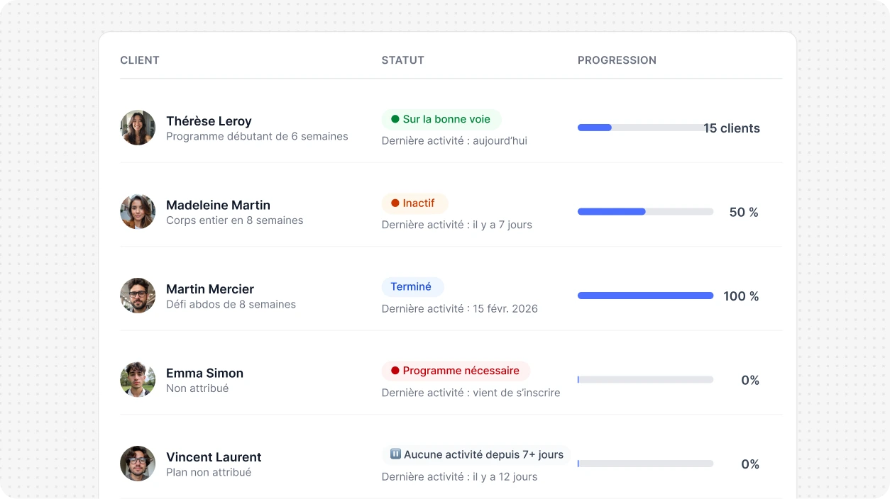 Outil de suivi des progrès des clients