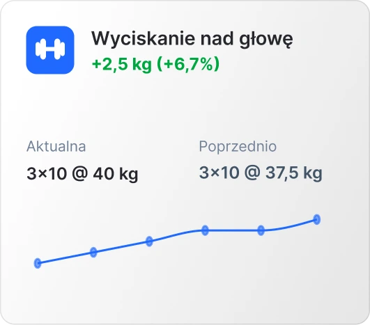Postępy w wyciskaniu nad głowę