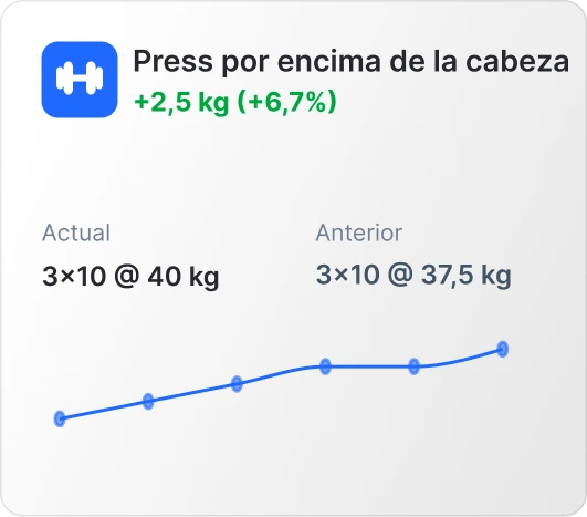 Progreso en el press por encima de la cabeza