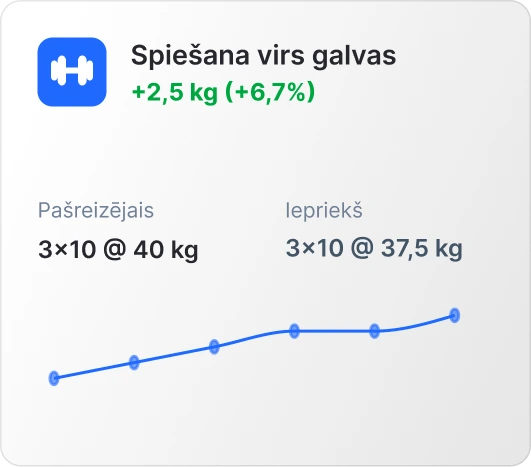 Progress svara spiešanā virs galvas