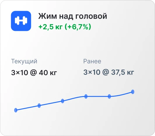 Прогресс в жиме над головой