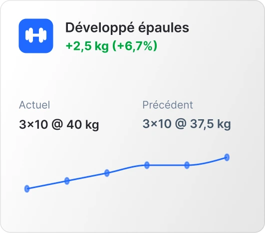 Progression au développé militaire