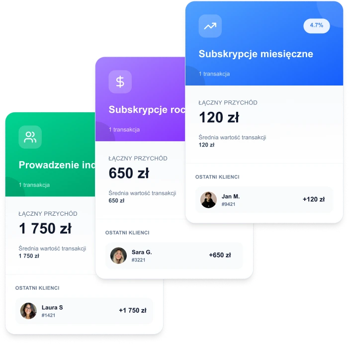 Rozliczanie subskrypcji dla trenerów personalnych